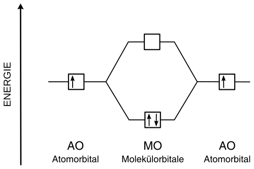 Ein typisches MO-Diagramm