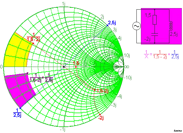Grafische Addition der Ergebnisse