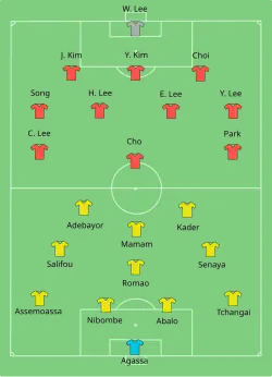 Aufstellung Südkorea gegen Togo