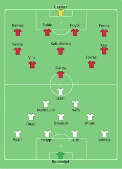 Aufstellung Spanien gegen Tunesien