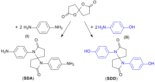 Polymerbausteine aus Spirodilactamen