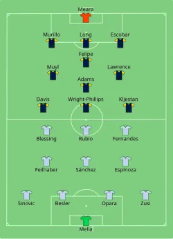 Aufstellung Sporting Kansas City gegen New York Red Bulls