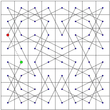 Geschlossene semimagische Springertour