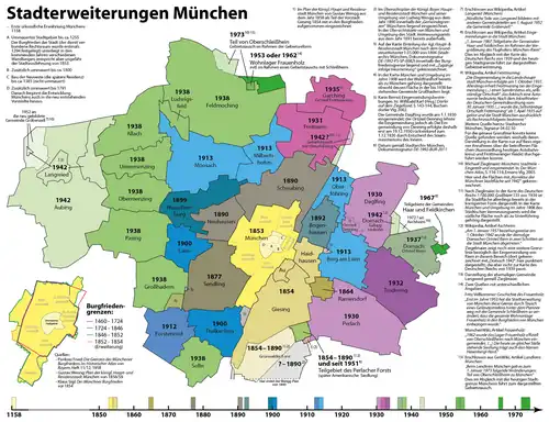 Historische Abgrenzung: Eingemeindung von Oberföhring nach München 1913