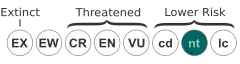 Diagramm der alten IUCN-Kategorie Lower Risk / near threatened (NT) aus Version 2.3), neben der früheren Unterkategorie Lower Risk / conservation dependent (CD).