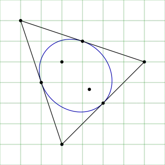 Die Steiner-Inellipse