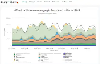 (Stromerz. von PV 157,3&nbsp;GWh)