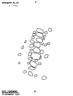 Grundriss nach Stuhlmann