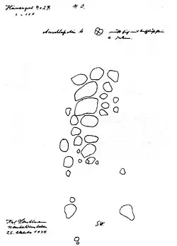 Grundriss nach Stuhlmann