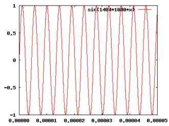 Erste Frequenz mit 1404&nbsp;kHz