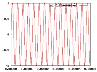 Zweite Frequenz mit 1859&nbsp;kHz
