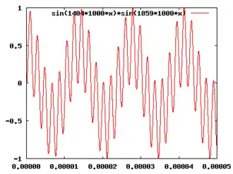 Produkt der Mischstufe