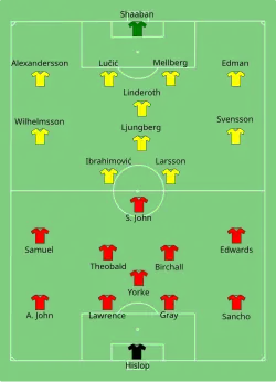 Aufstellung Trinidad und Tobago gegen Schweden