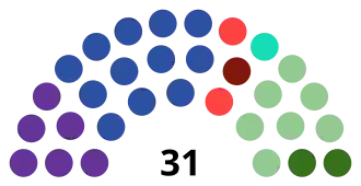 Zusammensetzung des Sameting