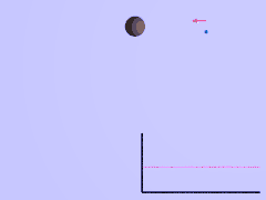 Swing-by, um Geschwindigkeit aufzunehmen