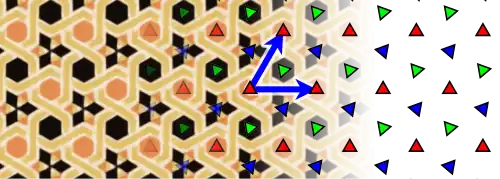 Beispielornament und Diagramm der Gruppe „p3“