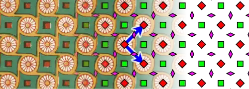 Beispielornament und Diagramm der Gruppe „p4“