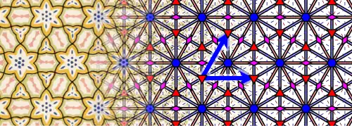 Beispielornament und Diagramm der Gruppe „p6m“