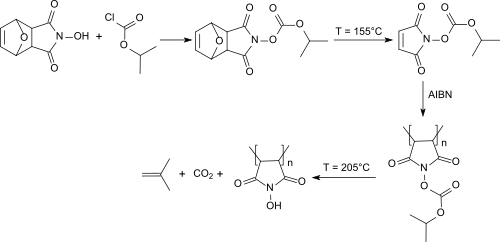 Synthese+Thermolyse von Maleinimid-Polymer