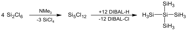 Synthese von Neopentasilan