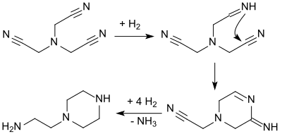 Synthese von Aminoethylpiperazin durch Hydrierung von NTAN