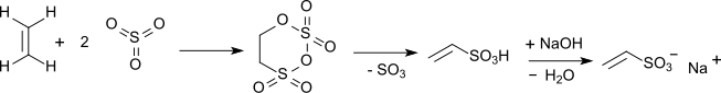 Synthese von SVS