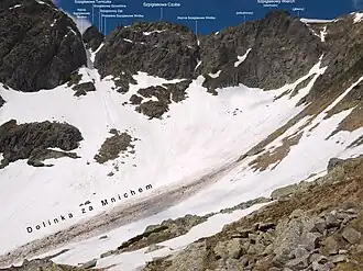 Blick von dem Tal Dolina za Mnichem