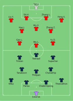 Aufstellung Thailand gegen China