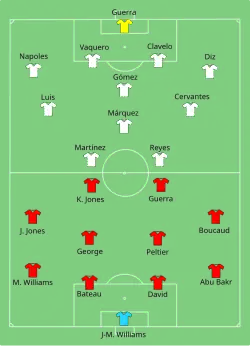 Aufstellung Trinidad und Tobago gegen Kuba