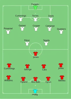 Aufstellung Trinidad und Tobago gegen Panama
