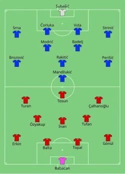 Aufstellung Türkei gegen Kroatien