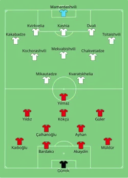 Aufstellung Türkei gegen Georgien