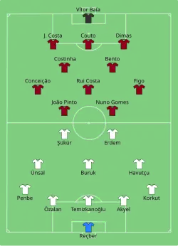 Aufstellung Türkei gegen Portugal
