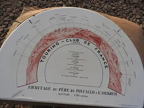 Plakette mit Bergpanorama