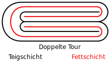 Tourieren: Skizze der doppelten Tour