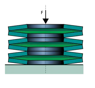 Mehrere Tellerfedern in Reihenschaltung
