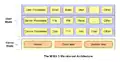 The MINIX 3 Microkernel Architecture