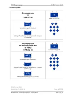 Gliederungsbild einer Bergungsgruppe des Technischen Hilfswerks