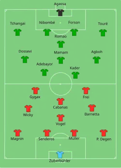 Aufstellung Togo gegen Schweiz