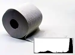 … und nach der Tonwertspreizung (Histogramm rechts unten).