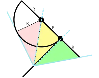 Bild 1 Tomahawk, die Dreiecke gleicher Größe sind in Rot/Gelb/Grün hervorgehoben