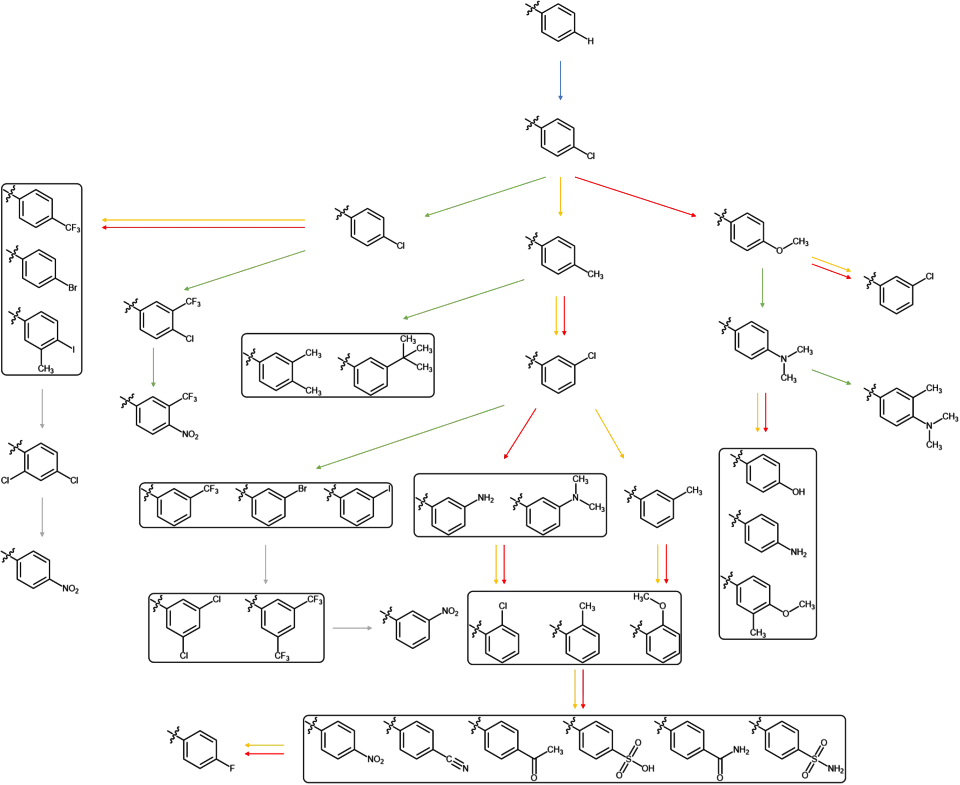 Topliss-Schema für aromatische Verbindungen