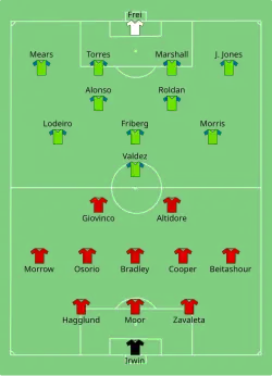 Aufstellung Toronto FC gegen Seattle Sounders