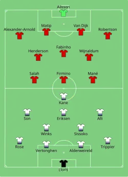 Aufstellung Tottenham Hotspur gegen FC Liverpool