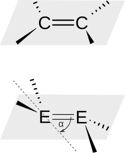 Planare Doppelbindung (z.&nbsp;B. zwischen zwei Kohlenstoff-Atomen) und trans-bent-Doppelbindung (z.&nbsp;B. zwischen zwei Zinn-Atomen) mit Neigungswinkel α.