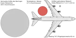 Größenvergleich der geschätzten Größen des Barringer-Krater-Meteoriten, des Tscheljabinsk-Meteors (rot), des Hoba-Meteoriten und einer Boeing 747