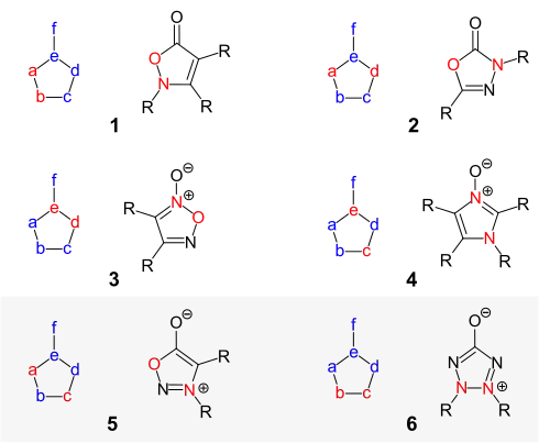 6 Typen von konjugierten 5-Ring-Heterocyclen