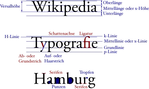 Mikrotypografische Fachbegriffe