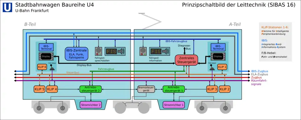 Prinzipschaltbild der Leittechnik