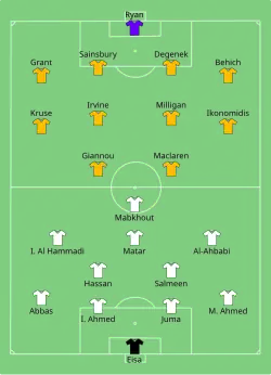 Aufstellung Ver. Arab. Emirate gegen Australien